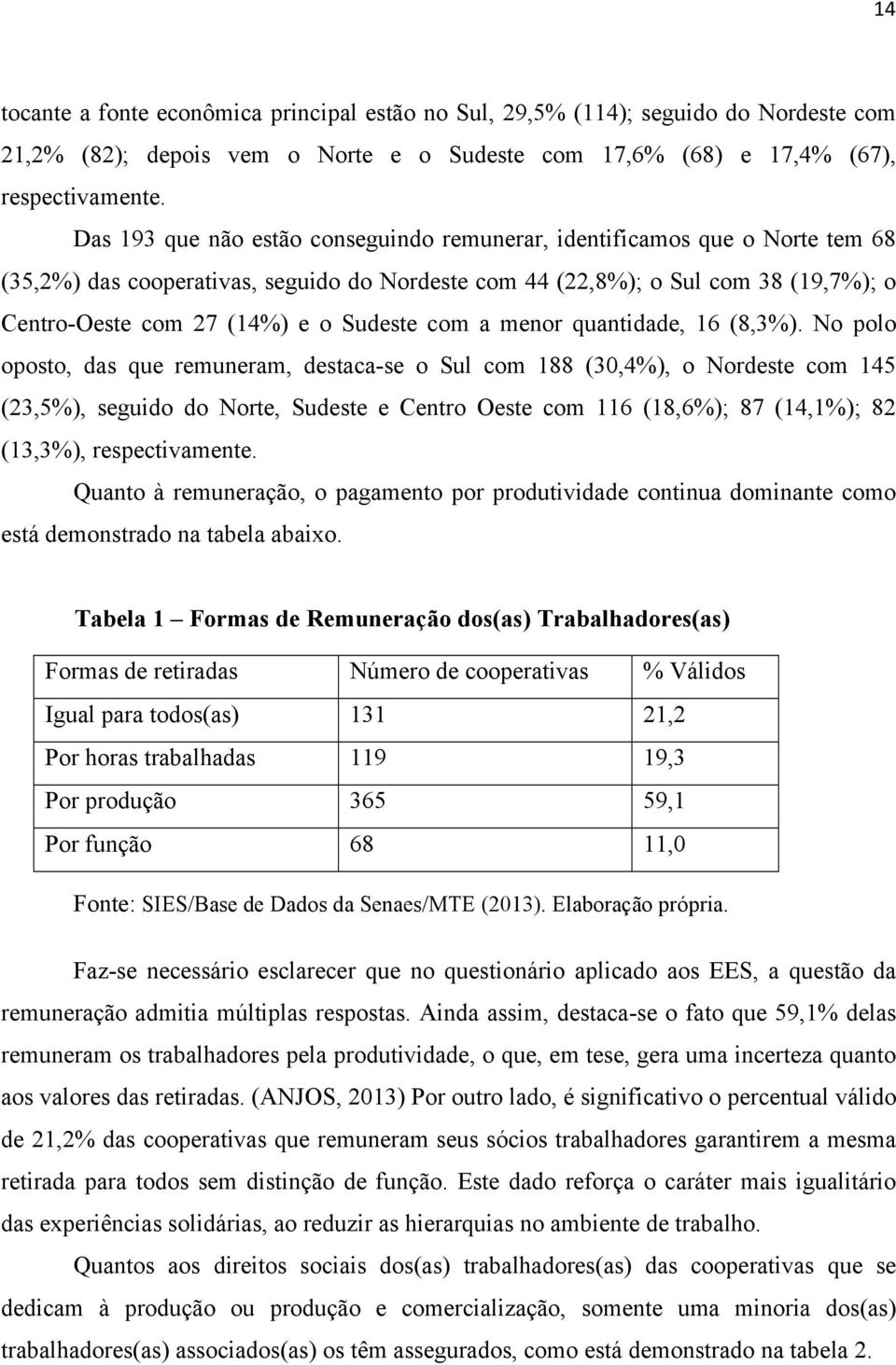 Sudeste com a menor quantidade, 16 (8,3%).