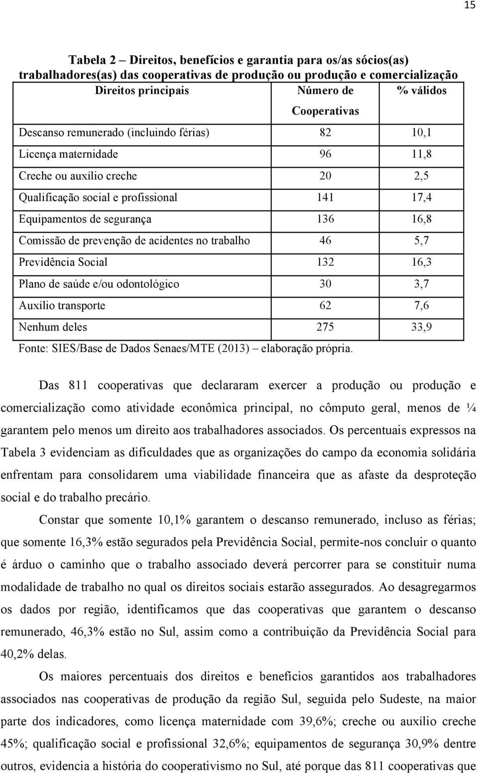 prevenção de acidentes no trabalho 46 5,7 Previdência Social 132 16,3 Plano de saúde e/ou odontológico 30 3,7 Auxílio transporte 62 7,6 Nenhum deles 275 33,9 Fonte: SIES/Base de Dados Senaes/MTE