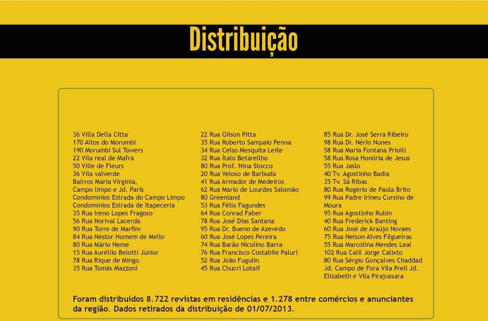 Rua Auréliio Belotti Júnior 78 Rua Rique de Mingo 35 Rua Tomás Mazzoni 22 Rua Gilson Pitta 35 Rua Roberto Sampaio Penna 34 Rua Celso Mesquita Leite 32 Rua Ítalo Betarellho 80 Rua Prof.