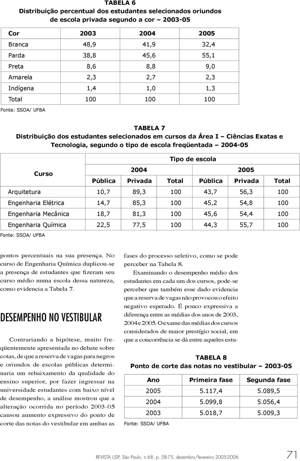 Tipo de escola Curso 2004 2005 Pública Privada Total Pública Privada Total Arquitetura 10,7 89,3 100 43,7 56,3 100 Engenharia Elétrica 14,7 85,3 100 45,2 54,8 100 Engenharia Mecânica 18,7 81,3 100