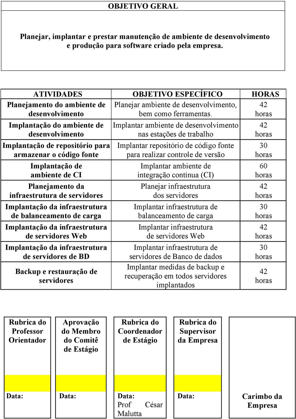 horas Implantação do ambiente de desenvolvimento Implantação de repositório para armazenar o código fonte Implantação de ambiente de CI Planejamento da infraestrutura de servidores Implantação da