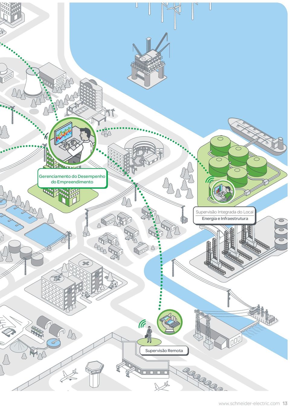 Infrastructure do Local Energia e