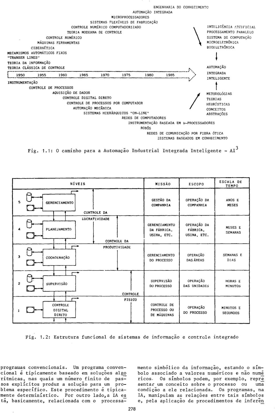 TEORIA CLÁSSICA DE CONTROLE r", AUTOMAÇÃO L INTEGRADA 1950 1955 1960 1965 1970 1975 1980 1985 ;, ---------------------------------------j,- INTELIGENTE INSTRUMENTAÇÃO v CONTROLE DE PROCESSOS t