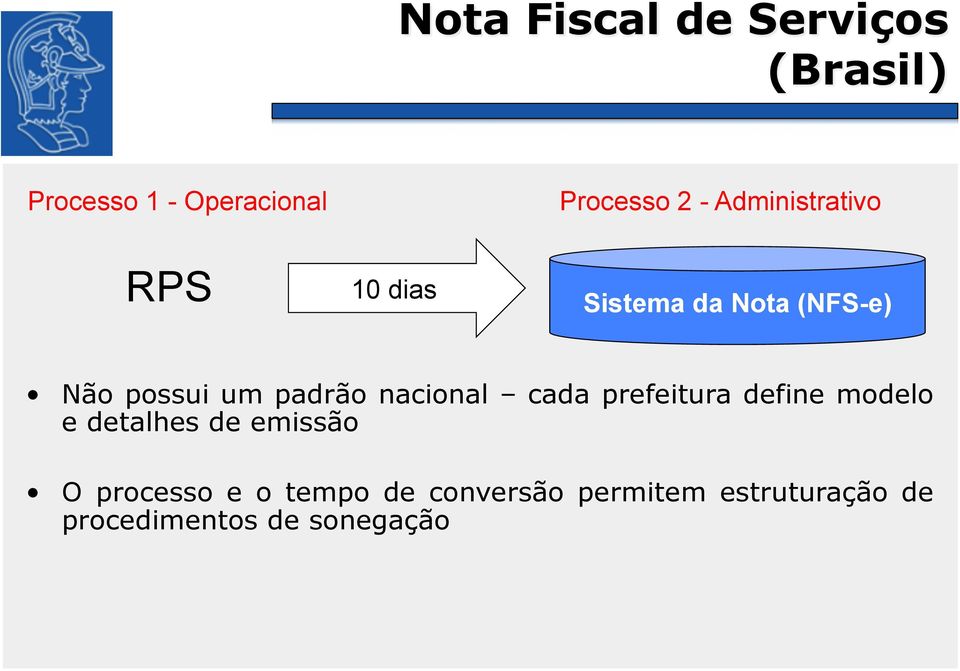 nacional cada prefeitura define modelo e detalhes de emissão O processo