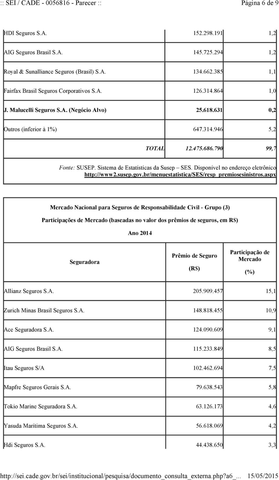 Disponível no endereço eletrônico http://www2.susep.gov.br/menuestatistica/ses/resp_premiosesinistros.