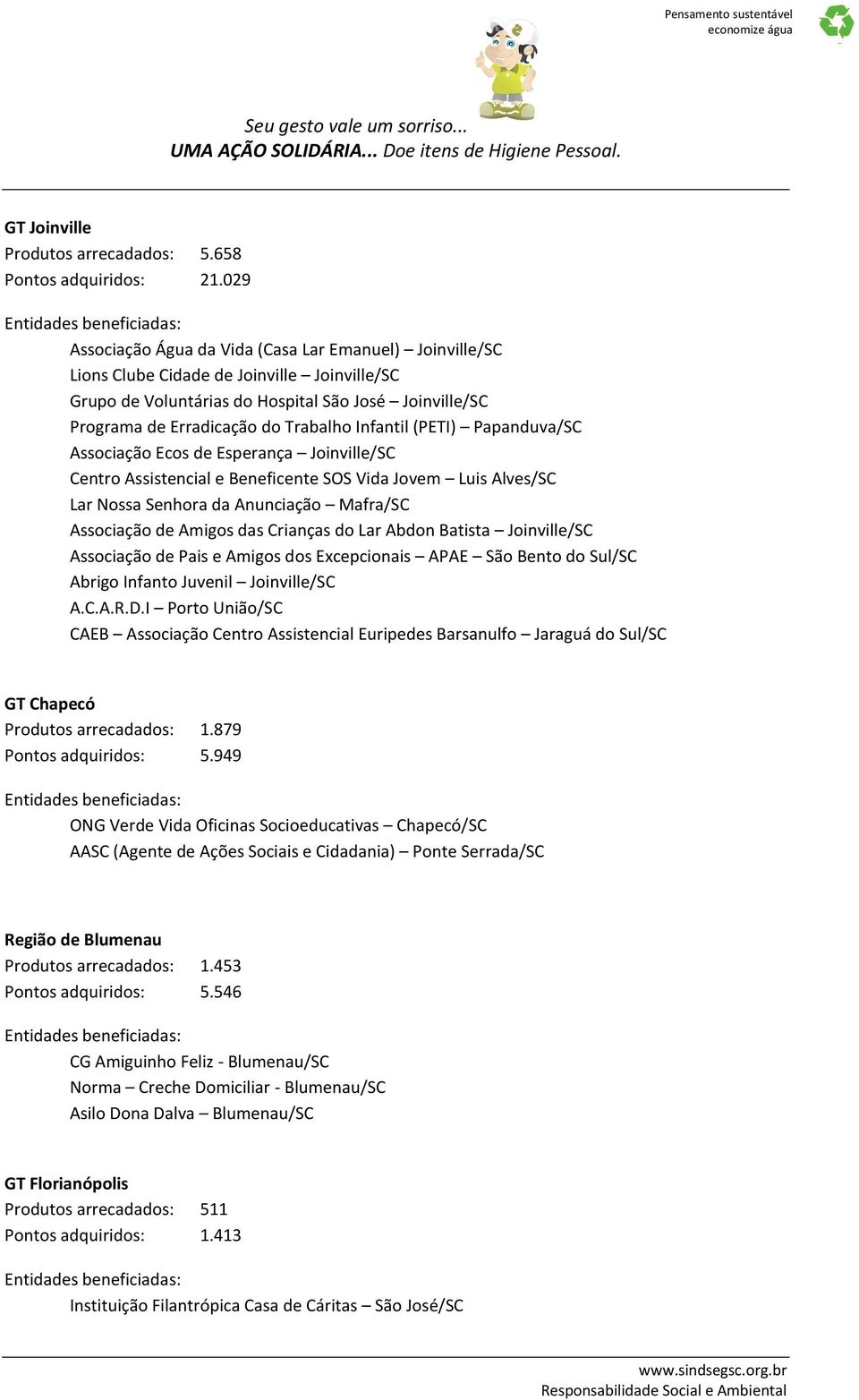 Erradicação do Trabalho Infantil (PETI) Papanduva/SC Associação Ecos de Esperança Joinville/SC Centro Assistencial e Beneficente SOS Vida Jovem Luis Alves/SC Lar Nossa Senhora da Anunciação Mafra/SC