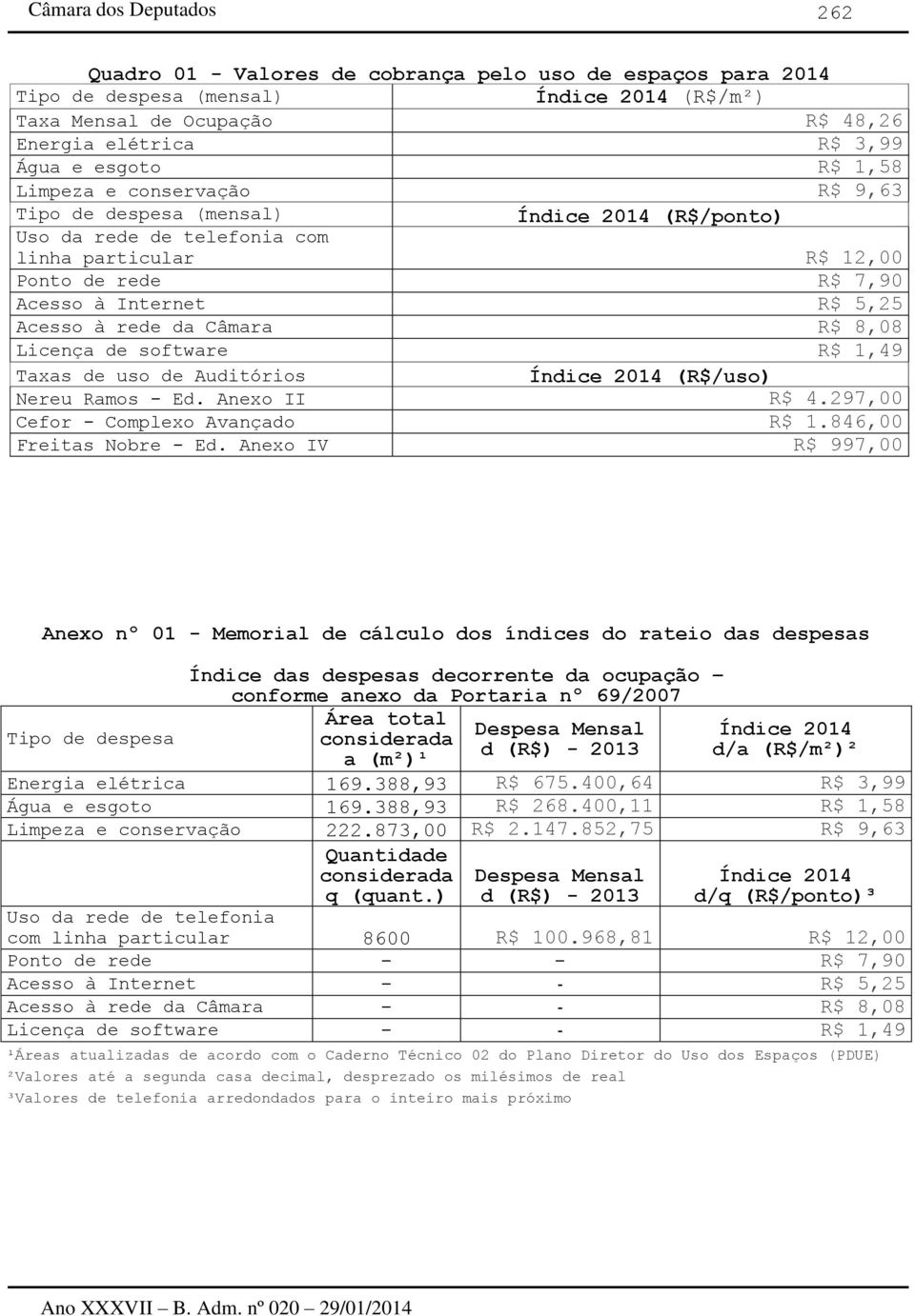 8,08 Licença de software R$ 1,49 Taxas de uso de Auditórios Índice 2014 (R$/uso) Nereu Ramos - Ed. Anexo II R$ 4.297,00 Cefor - Complexo Avançado R$ 1.846,00 Freitas Nobre - Ed.