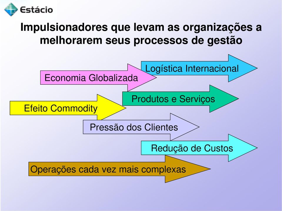 Internacional Efeito Commodity Produtos e Serviços Pressão