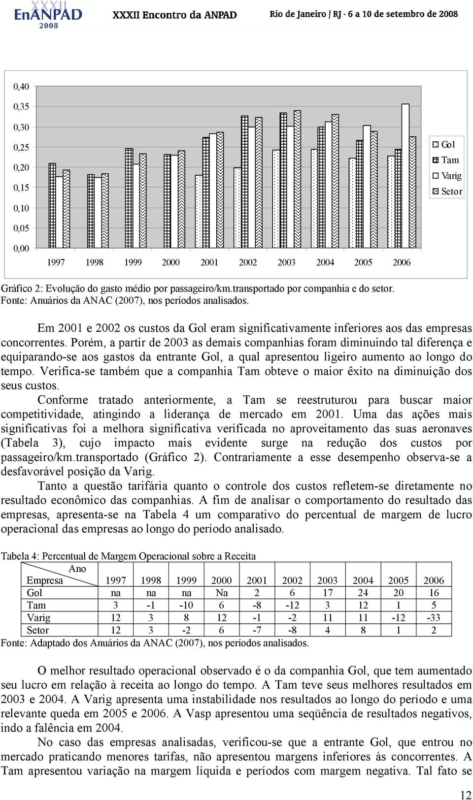 Porém, a partir de 2003 as demais companhias foram diminuindo tal diferença e equiparando-se aos gastos da entrante Gol, a qual apresentou ligeiro aumento ao longo do tempo.