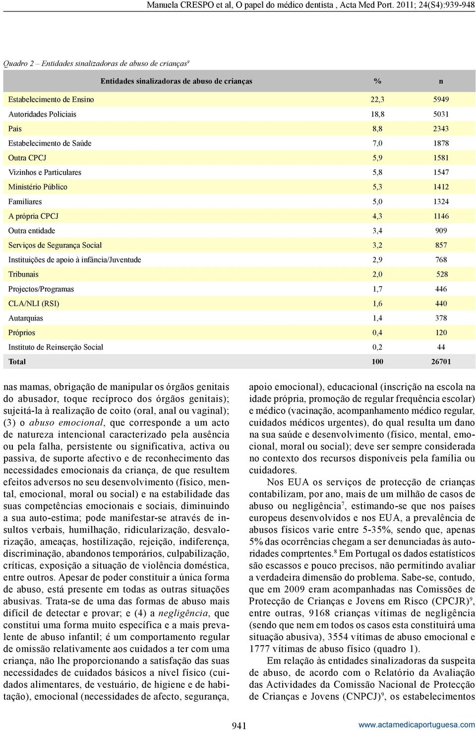 Segurança Social 3,2 857 Instituições de apoio à infância/juventude 2,9 768 Tribunais 2,0 528 Projectos/Programas 1,7 446 CLA/NLI (RSI) 1,6 440 Autarquias 1,4 378 Próprios 0,4 120 Instituto de