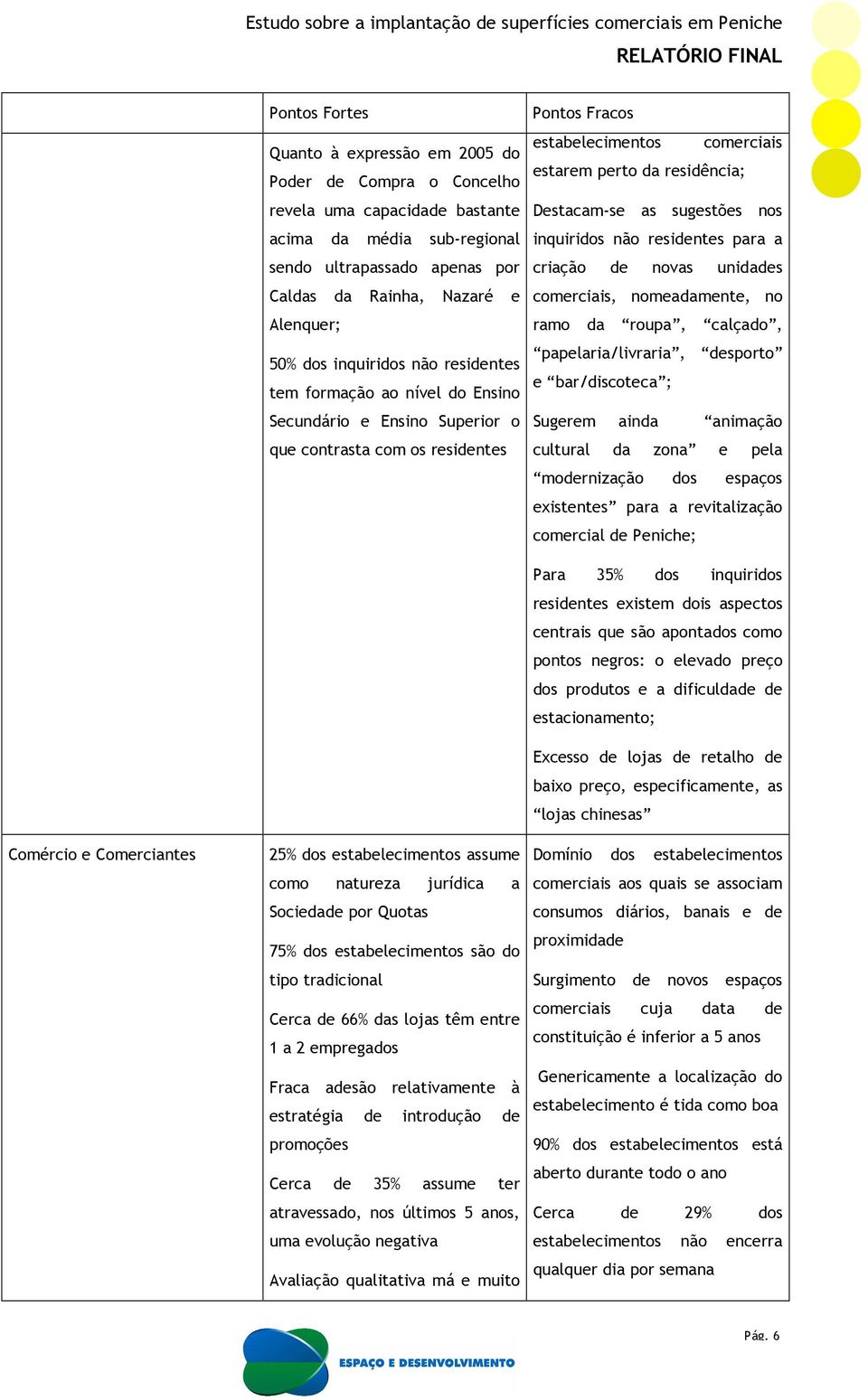 Destacam-se as sugestões nos inquiridos não residentes para a criação de novas unidades comerciais, nomeadamente, no ramo da roupa, calçado, papelaria/livraria, desporto e bar/discoteca ; Sugerem