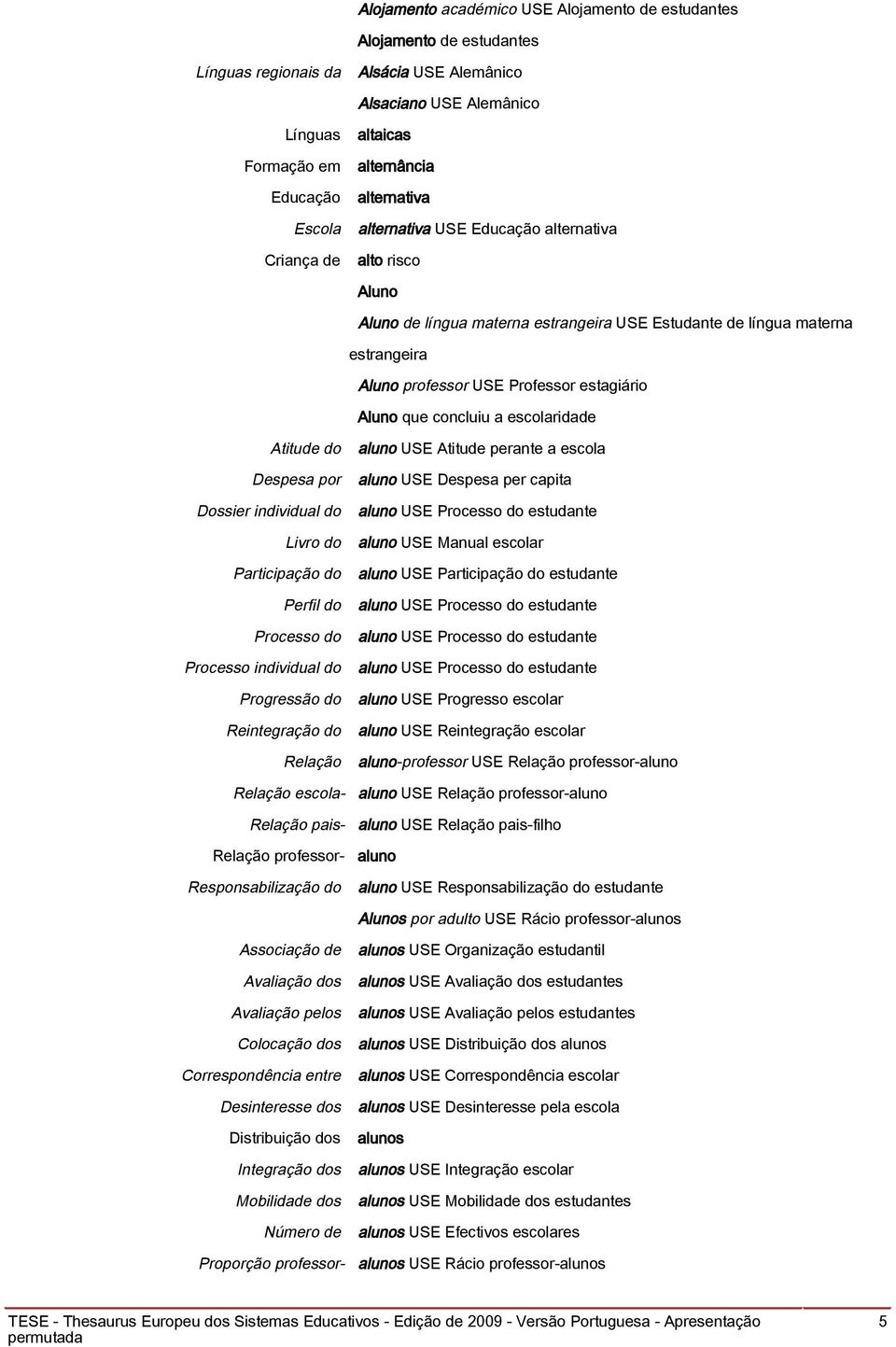 Aluno que concluiu a escolaridade Atitude do Despesa por Dossier individual do Livro do Participação do Perfil do Processo do Processo individual do Progressão do Reintegração do Relação aluno USE