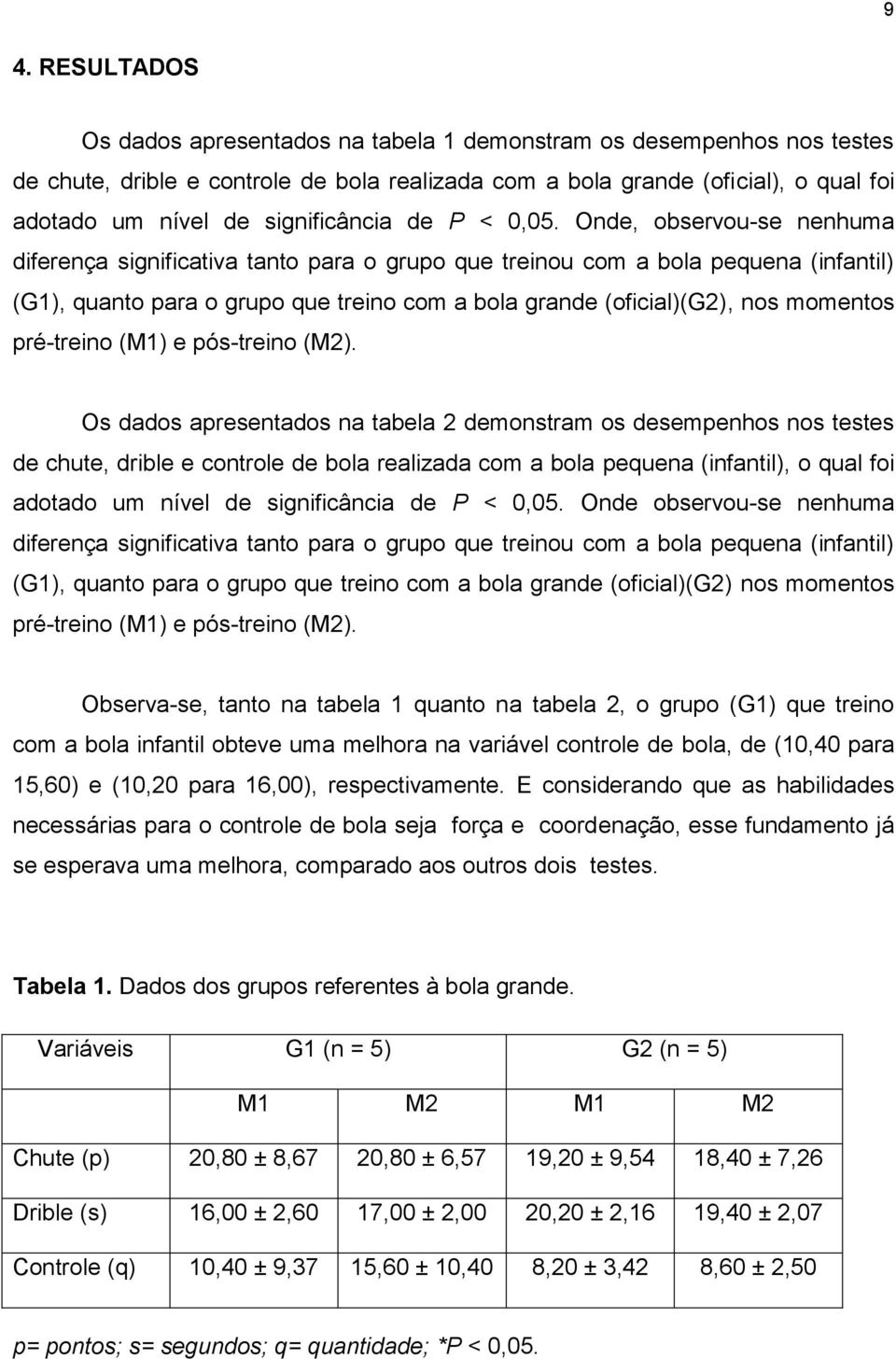 Onde, observou-se nenhuma diferença significativa tanto para o grupo que treinou com a bola pequena (infantil) (G1), quanto para o grupo que treino com a bola grande (oficial)(g2), nos momentos