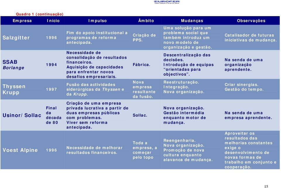 Fusão das actividades siderúrgicas da Thyssen e da Krupp. Criação de uma empresa privada lucrativa a partir de duas empresas públicas com problemas. Viver sem reforma antecipada.