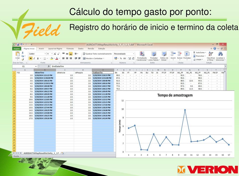 Registro do horário