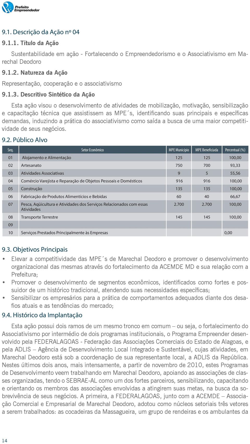 Descritivo Sintético da Ação Esta ação visou o desenvolvimento de atividades de mobilização, motivação, sensibilização e capacitação técnica que assistissem as MPE s, identificando suas principais e