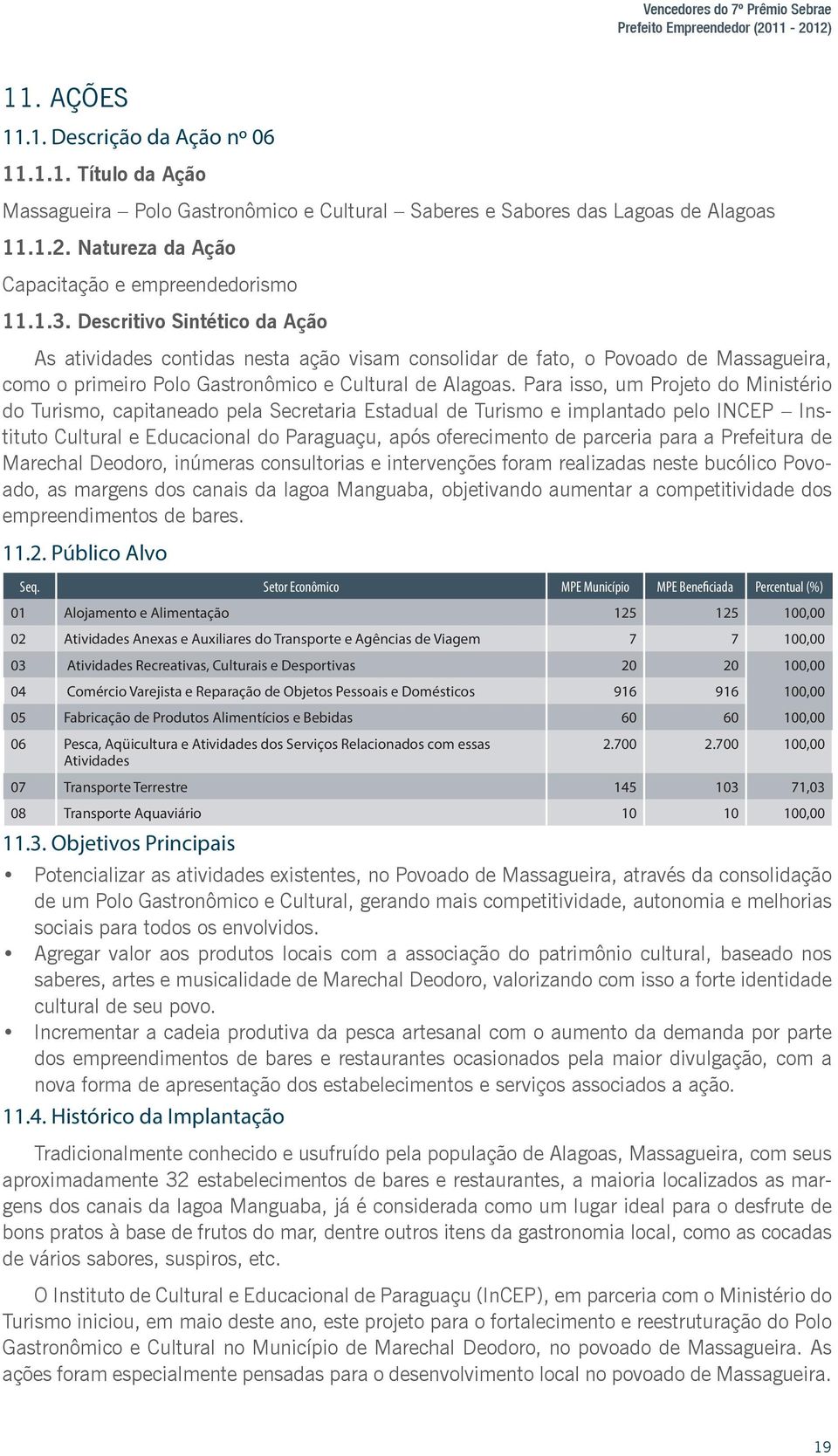 Descritivo Sintético da Ação As atividades contidas nesta ação visam consolidar de fato, o Povoado de Massagueira, como o primeiro Polo Gastronômico e Cultural de Alagoas.