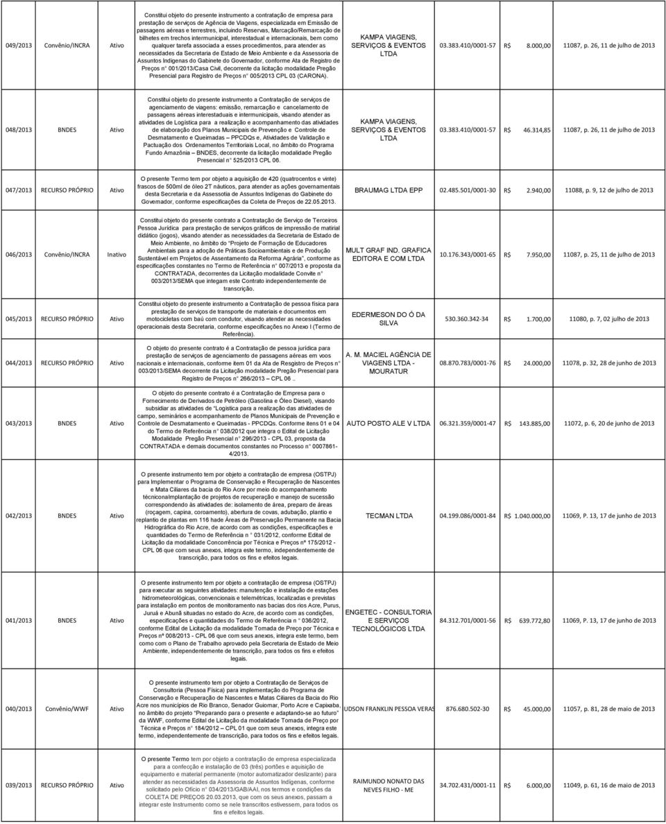 necessidades da Secretaria de Estado de Meio Ambiente e da Assessoria de Assuntos Indigenas do Gabinete do Governador, conforme Ata de Registro de Preços n 001/2013/Casa Civil, decorrente da