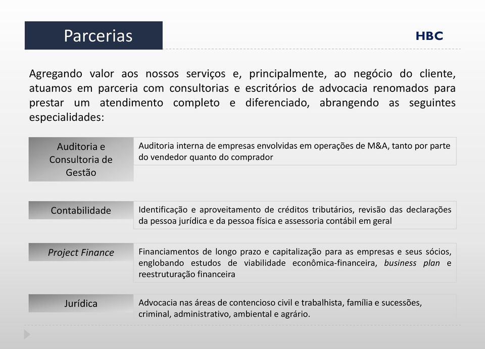 Contabilidade Identificação e aproveitamento de créditos tributários, revisão das declarações da pessoa jurídica e da pessoa física e assessoria contábil em geral Project Finance Jurídica