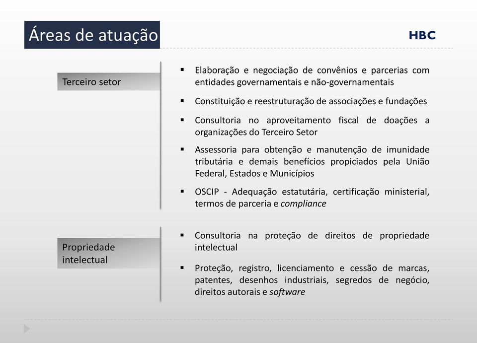 propiciados pela União Federal, Estados e Municípios OSCIP - Adequação estatutária, certificação ministerial, termos de parceria e compliance Propriedade intelectual Consultoria