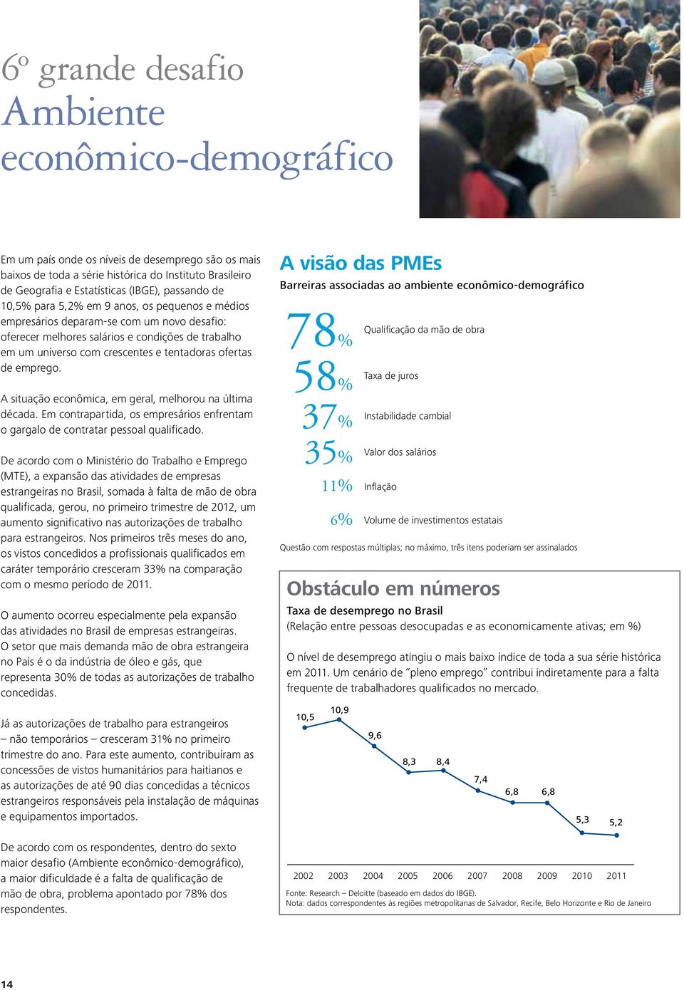 A ituação econômica, em geral, melhorou na última década. Em contrapartida, o empreário enfrentam o gargalo de contratar peoal qualificado.