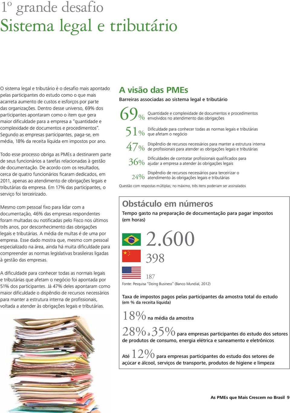 Segundo a emprea participante, paga-e, em média, 18% da receita líquida em impoto por ano. Todo ee proceo obriga a PME a detinarem parte de eu funcionário a tarefa relacionada à getão de documentação.