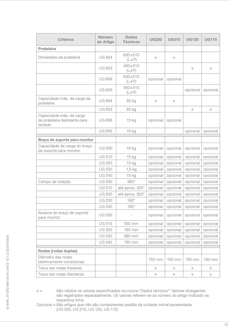 opcional UG 604 60 kg x x x opcional x opcional UG 603 60 kg x x UG 606 15 kg opcional opcional UG 605 15 kg opcional opcional Braço de suporte para monitor Capacidade de carga do braço de suporte