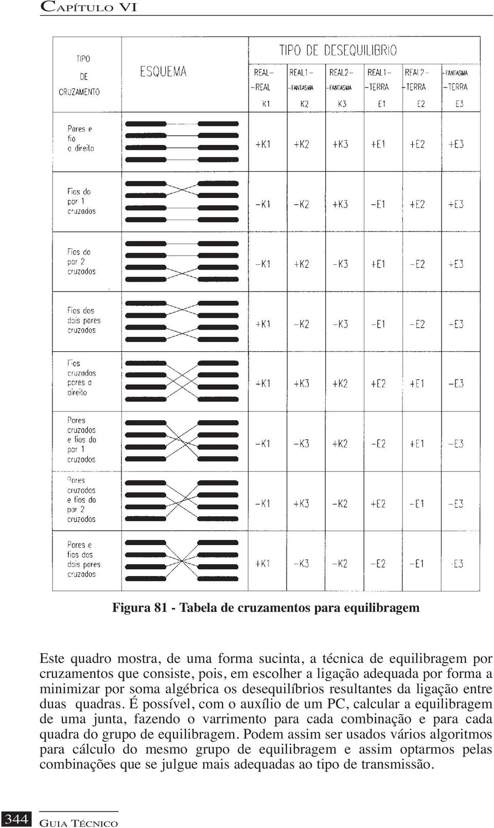 É possível, com o auxílio de um PC, calcular a equilibragem de uma junta, fazendo o varrimento para cada combinação e para cada quadra do grupo de equilibragem.