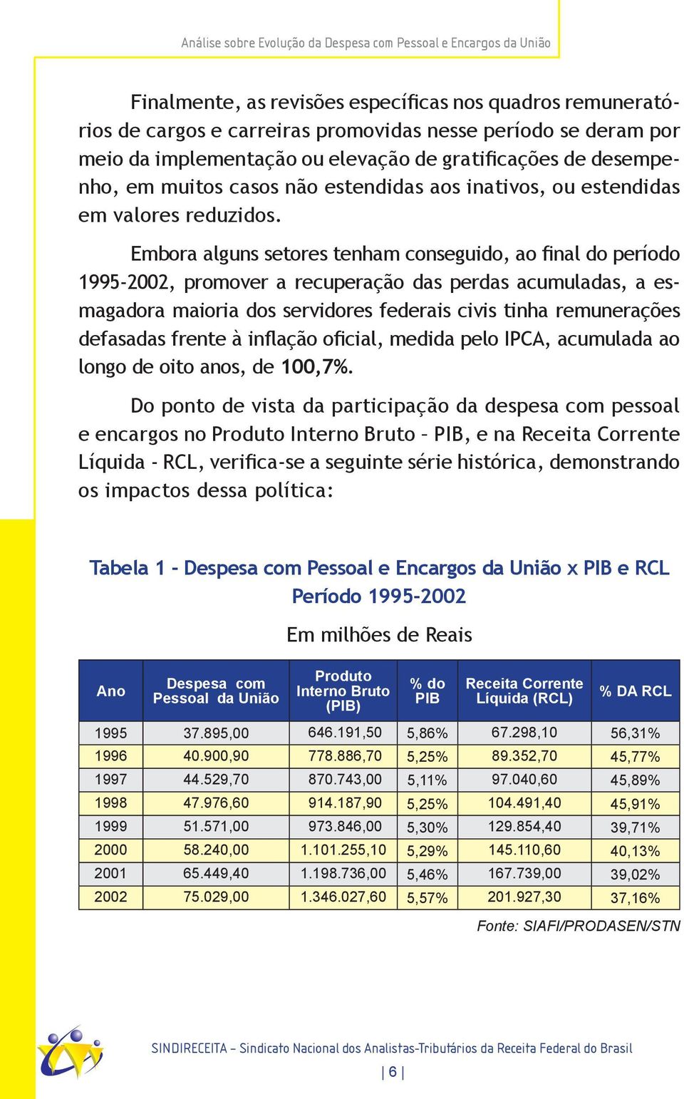 Embora alguns setores tenham conseguido, ao final do período 1995-2002, promover a recuperação das perdas acumuladas, a esmagadora maioria dos servidores federais civis tinha remunerações defasadas