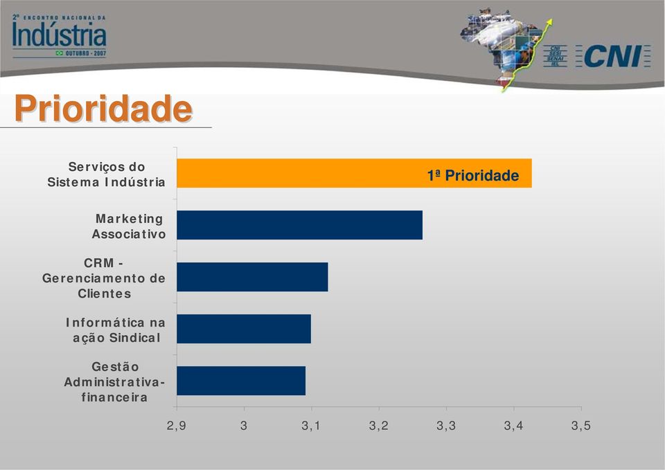 Gerenciamento de Clientes Informática na ação