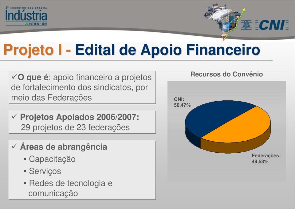 2006/2007: 29 projetos de 23 federações Áreas de abrangência Capacitação