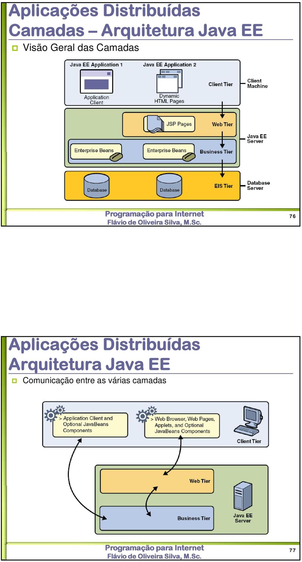 Camadas 76 Aplicações Distribuídas