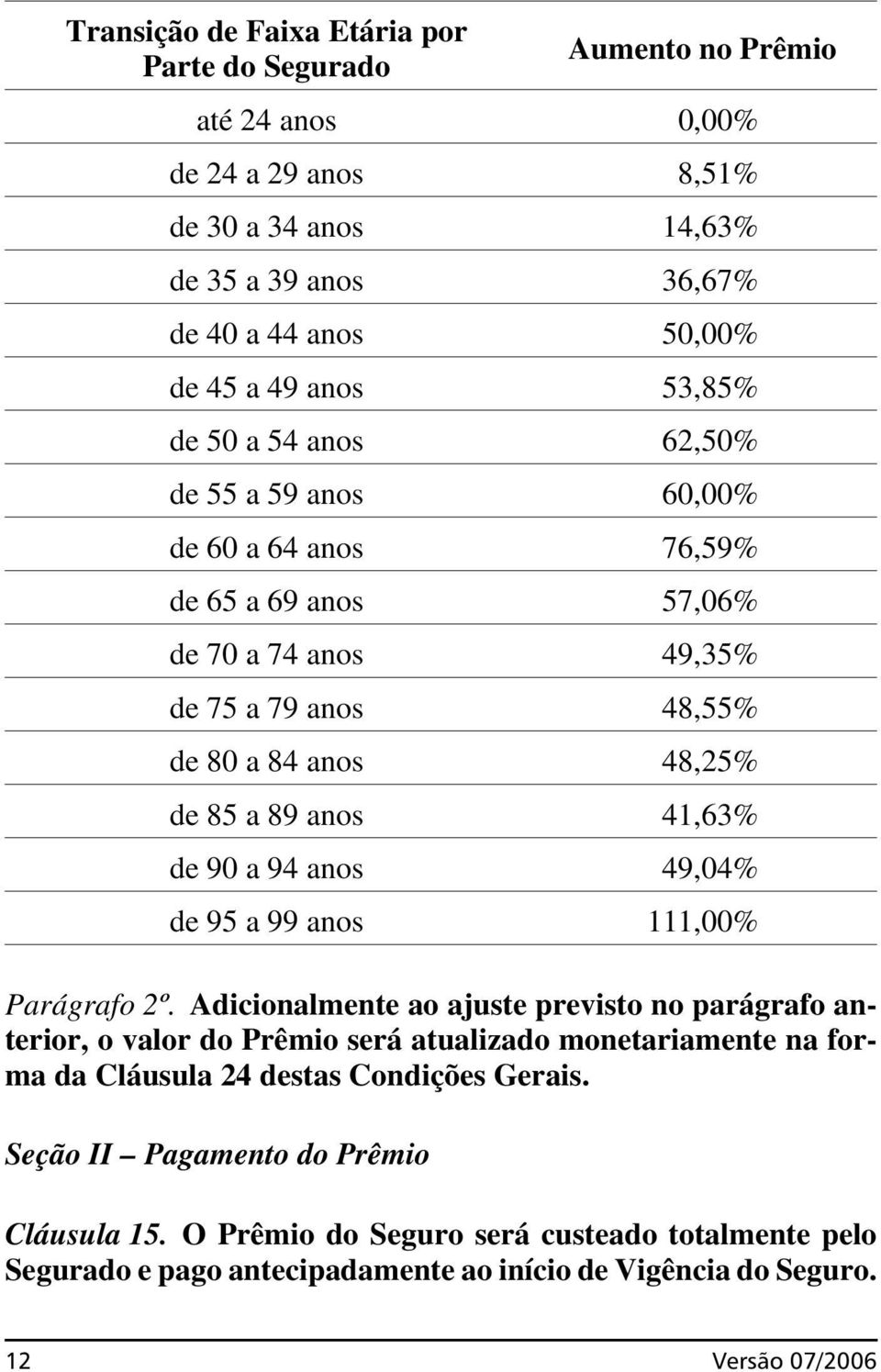 de 90 a 94 anos 49,04% de 95 a 99 anos 111,00% Parágrafo 2º.