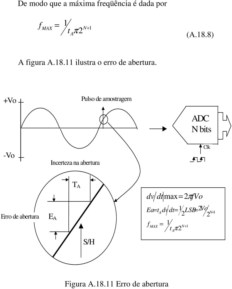 +Vo Pulso de amostragem -Vo Incerteza na abertura ADC N bits Clk Erro de