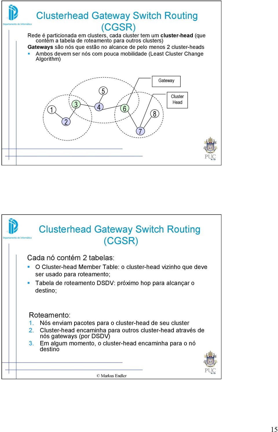 nó contém 2 tabelas: O Cluster-head Member Table: o cluster-head vizinho que deve ser usado para roteamento; Tabela de roteamento DSDV: próximo hop para alcançar o destino; Roteamento: 1.