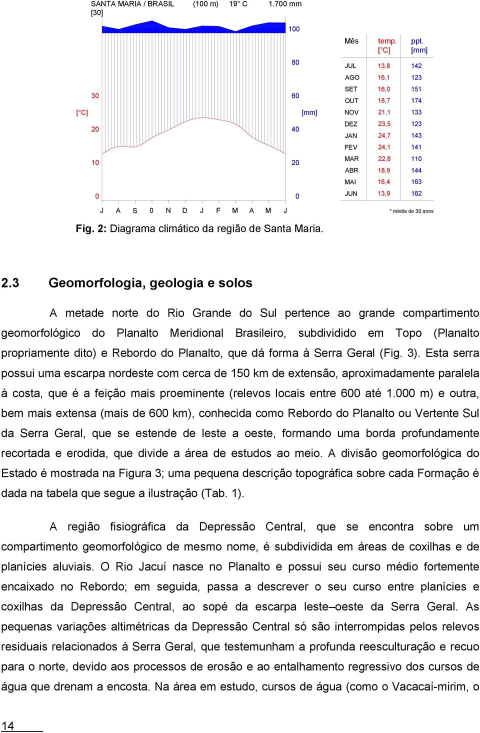 S 0 N D J F M A M J * média de 30 anos Fig. 2: