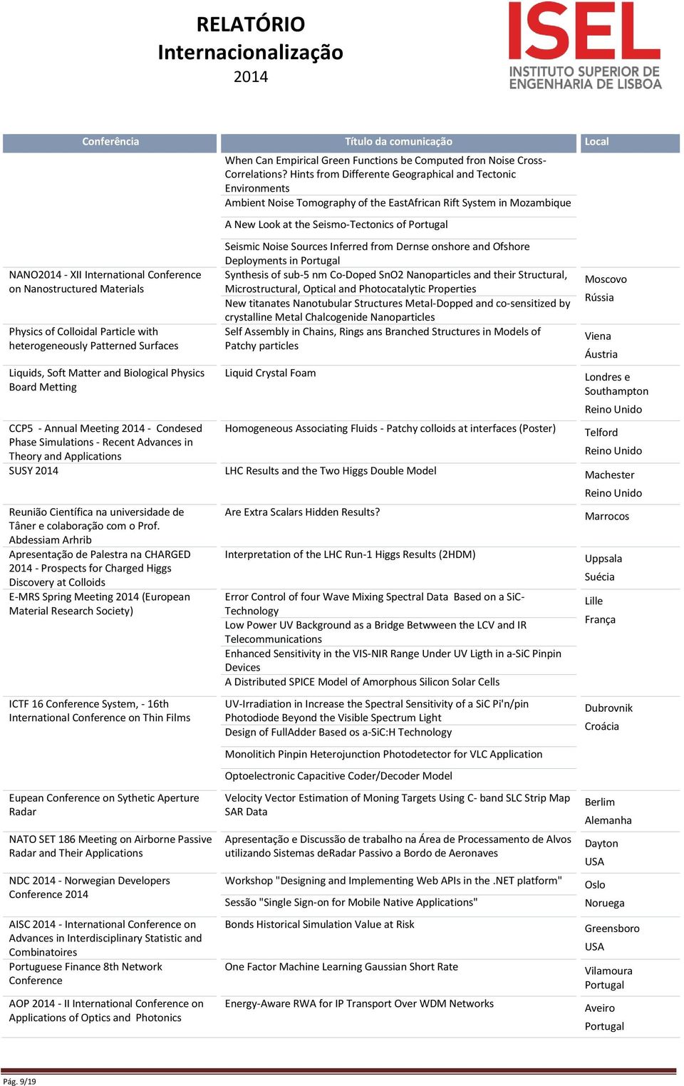 Hints from Differente Geographical and Tectonic Environments Ambient Noise Tomography of the EastAfrican Rift System in Mozambique A New Look at the Seismo-Tectonics of Portugal Seismic Noise Sources