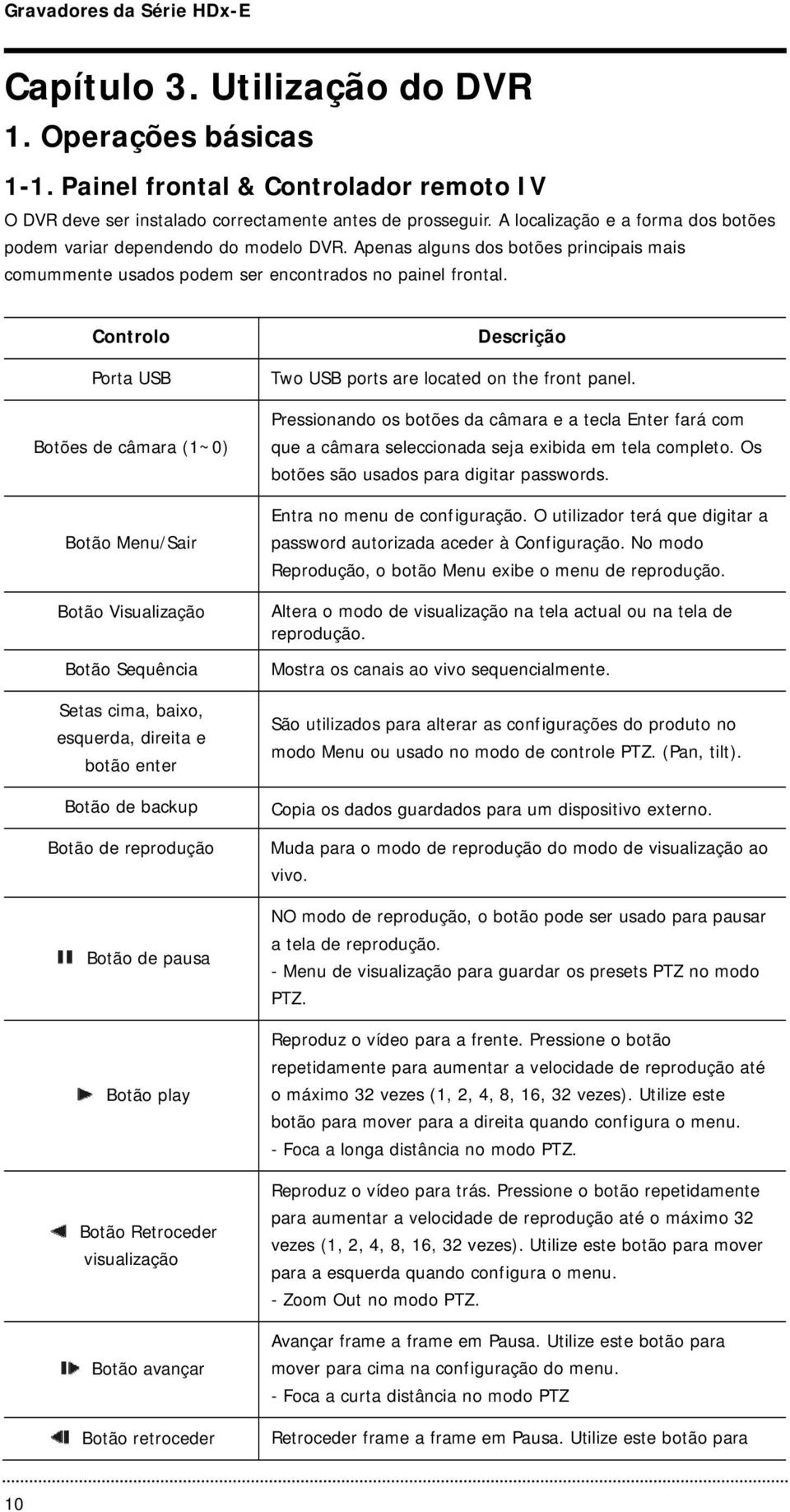 Controlo Porta USB Botões de câmara (1~0) Botão Menu/Sair Botão Visualização Botão Sequência Setas cima, baixo, esquerda, direita e botão enter Botão de backup Botão de reprodução Botão de pausa