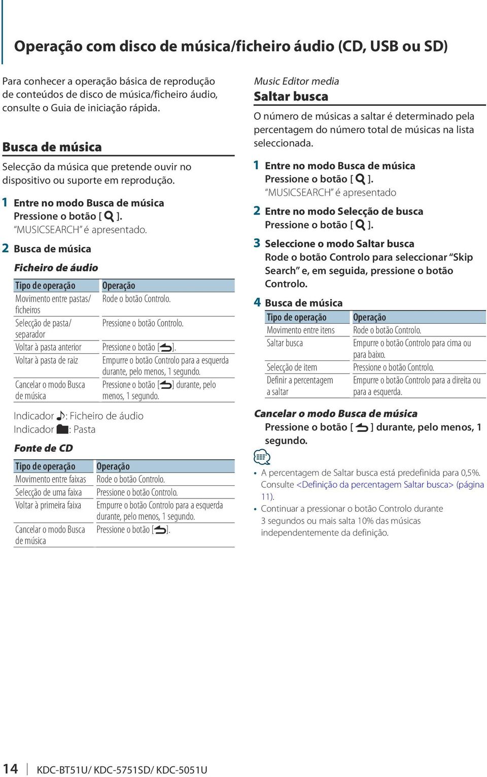 2 Busca de música Ficheiro de áudio Tipo de operação Operação Movimento entre pastas/ Rode o botão ficheiros Selecção de pasta/ Pressione o botão separador Voltar à pasta anterior Voltar à pasta de