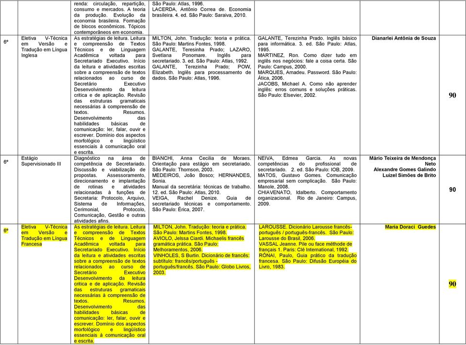 Leitura e compreensão de Textos Técnicos e de Linguagem Acadêmica voltada para Secretariado Executivo.