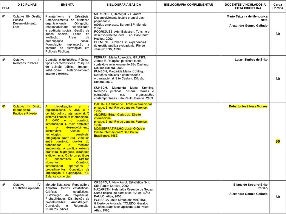 Formulação, implantação e controle de estratégias em Políticas Públicas. Conceito e definições. Público: tipos e características. Pesquisa de opinião pública. Imagem institucional.