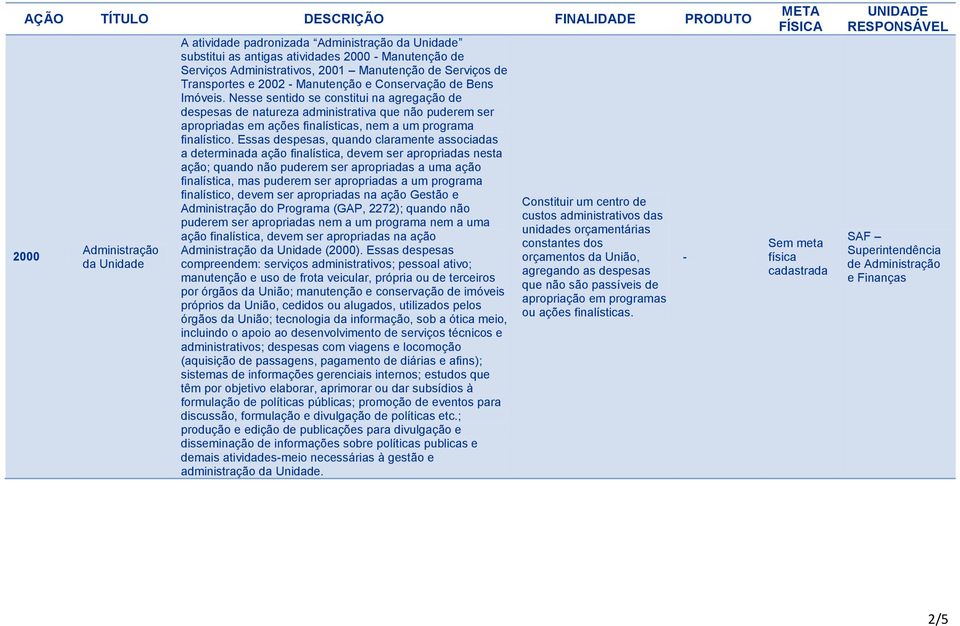 Nesse sentido se constitui na agregação de despesas de natureza administrativa que não puderem ser apropriadas em ações finalísticas, nem a um programa finalístico.