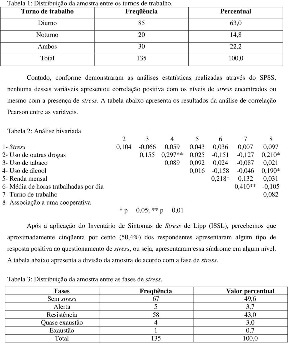 variáveis apresentou correlação positiva com os níveis de stress encontrados ou mesmo com a presença de stress.