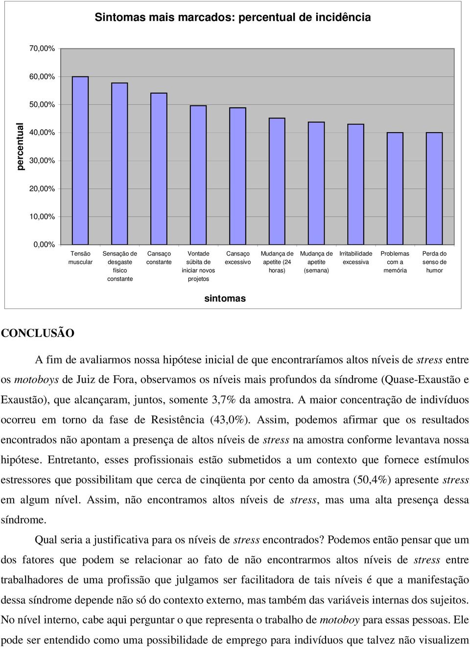 CONCLUSÃO A fim de avaliarmos nossa hipótese inicial de que encontraríamos altos níveis de stress entre os motoboys de Juiz de Fora, observamos os níveis mais profundos da síndrome (Quase-Exaustão e
