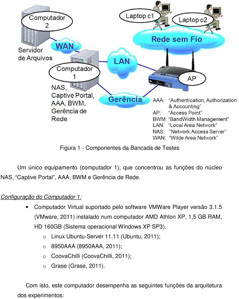 Computador Virtual suportado pelo software VMWare Player versão 3.1.