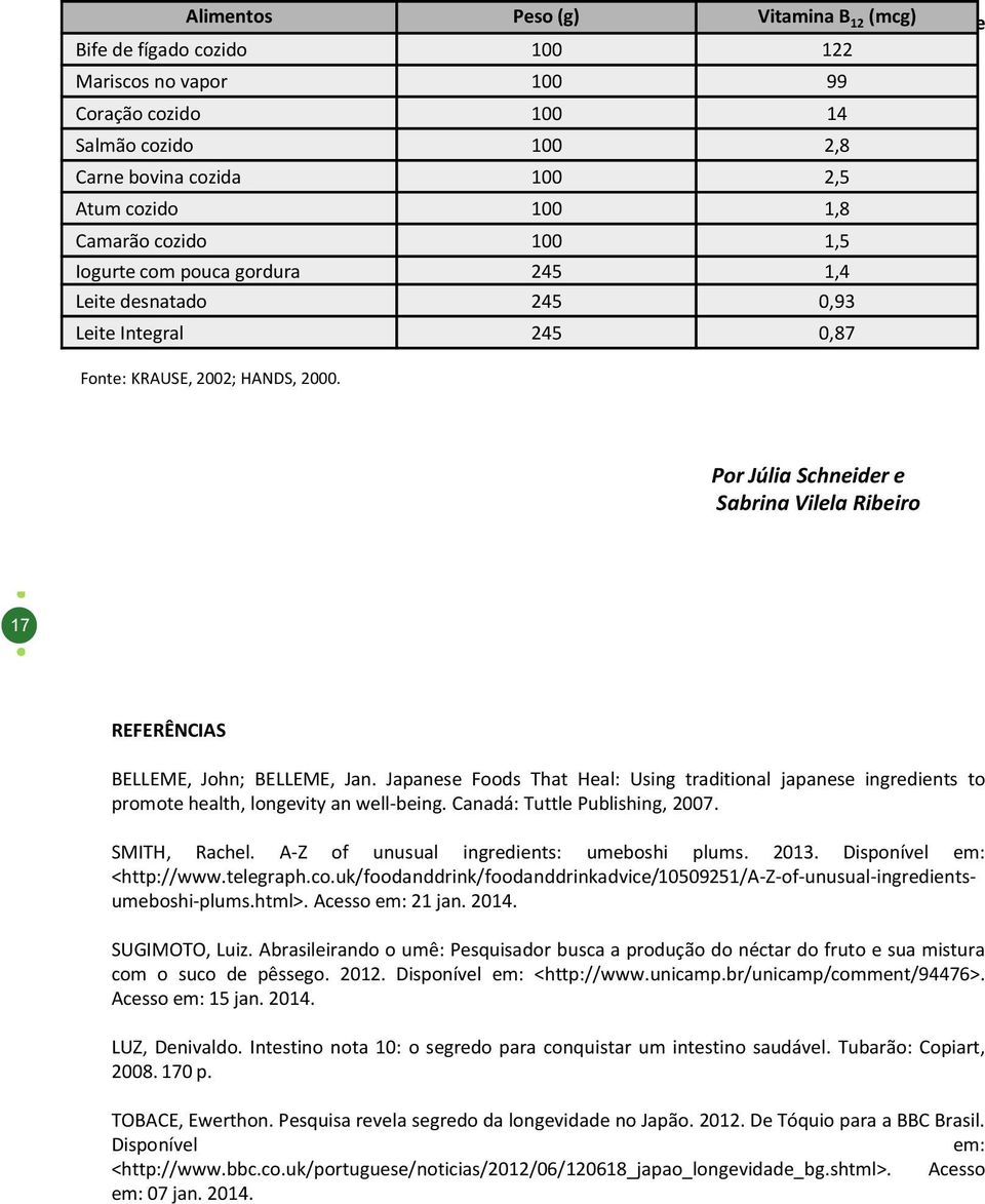 245 0,93 Leite Integral 245 0,87 Fonte: KRAUSE, 2002; HANDS, 2000. Por Júlia Schneider e Sabrina Vilela Ribeiro 17 REFERÊNCIAS BELLEME, John; BELLEME, Jan.