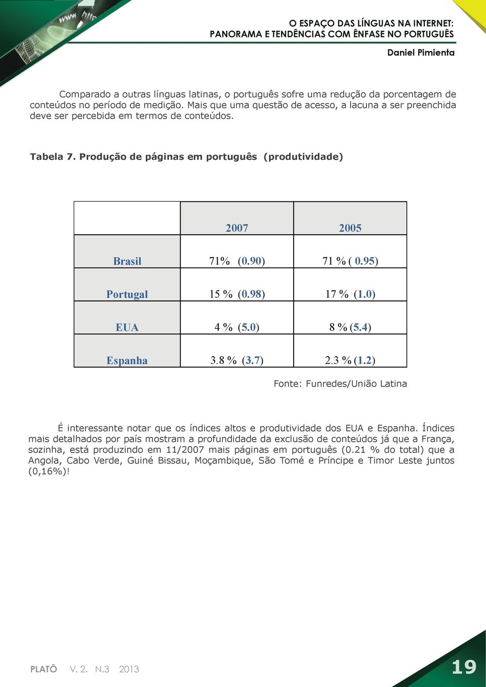 Produção de páginas em português (produtividade) 2007 2005 Brasil 71% (0.90) 71 % ( 0.95) Portugal 15 % (0.98) 17 % (1.0) EUA 4 % (5.0) 8 % (5.4) Espanha 3.8 % (3.7) 2.3 % (1.