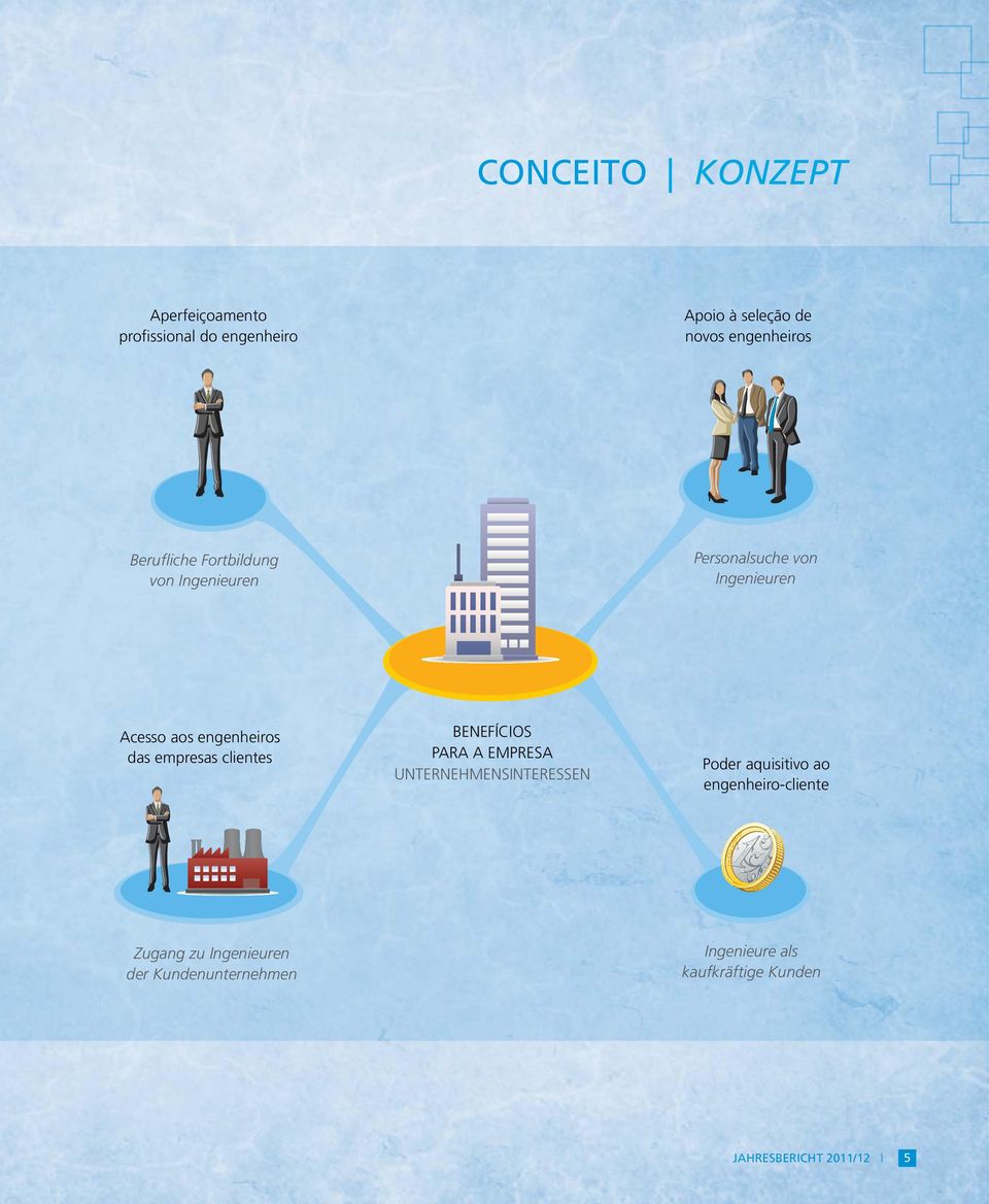 empresas clientes BENEFÍCIOS PARA A EMPRESA UNTERNEHMENSINTERESSEN Poder aquisitivo ao