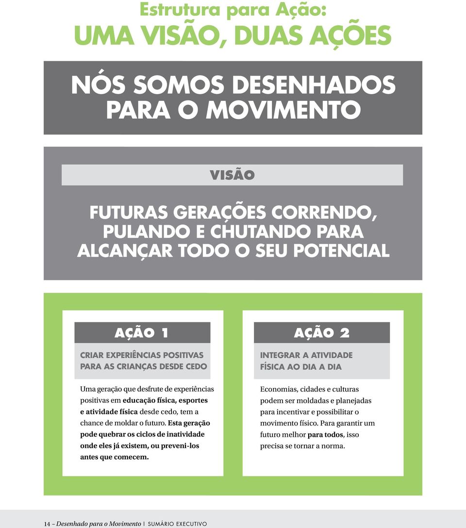 desde cedo, tem a chance de moldar o futuro. Esta geração pode quebrar os ciclos de inatividade onde eles já existem, ou preveni-los antes que comecem.