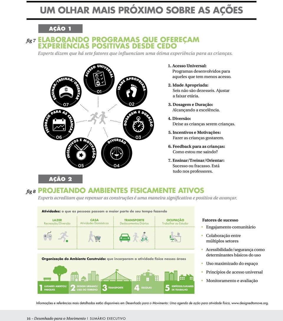 Ajustar a faixar etária. 3. Dosagem e Duração: Alcançando a excelência. DOSAGEM E DURAÇÃO 4. Diversão: Deixe as crianças serem crianças.